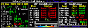 HF Band Conditions A Comprehensive Guide HAM RADIO HUB