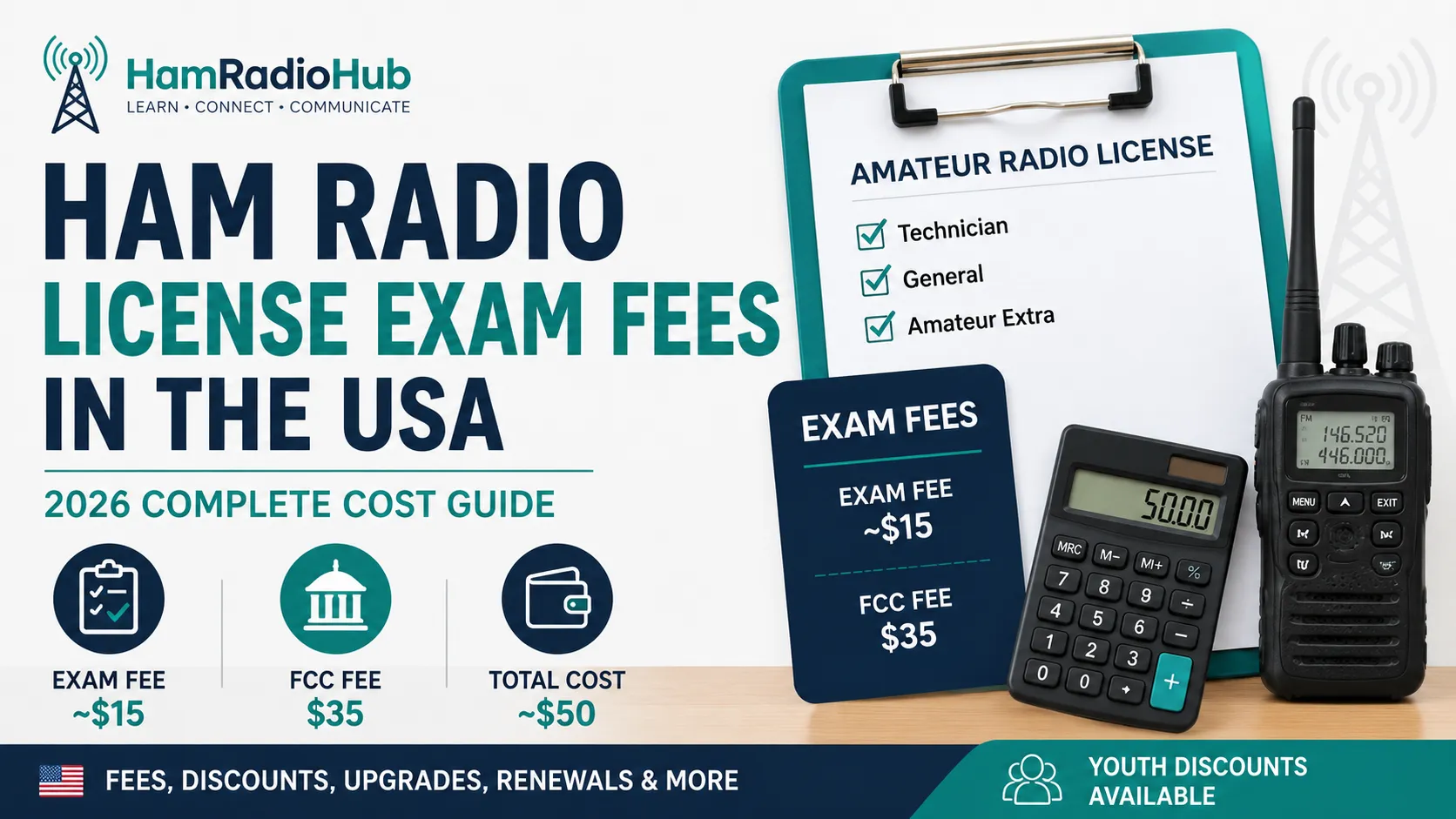 Ham Radio License Exam fees USA 2026
