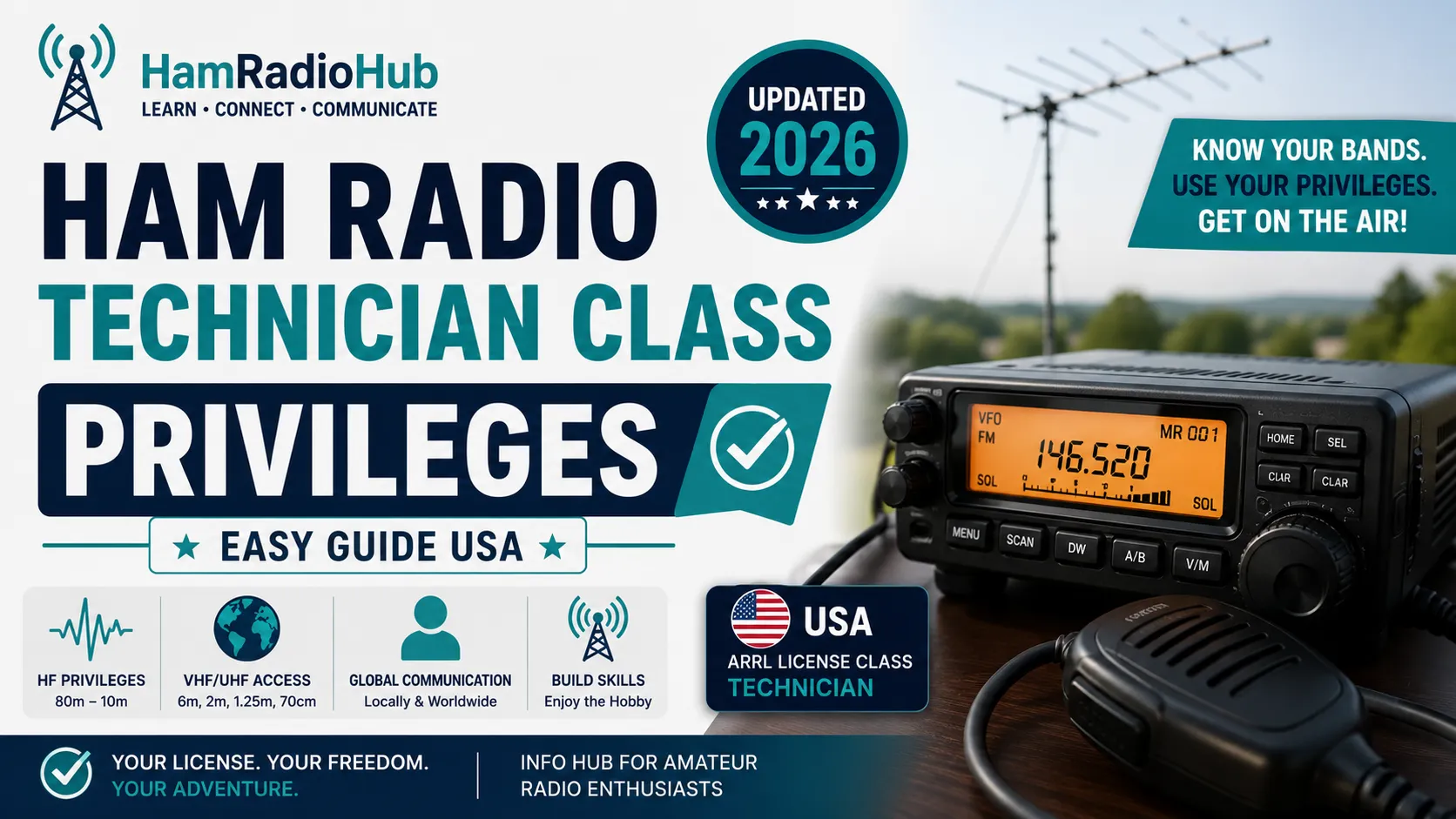 Ham Radio Technician Class privileges USA 2026