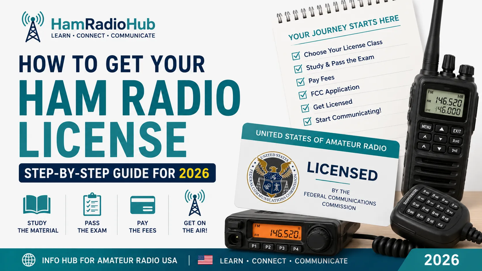 How to get Ham radio License in USA 2026