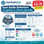 Technician Bundle - 05 digital products
